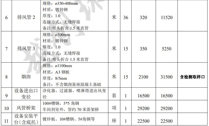 废气净化工程