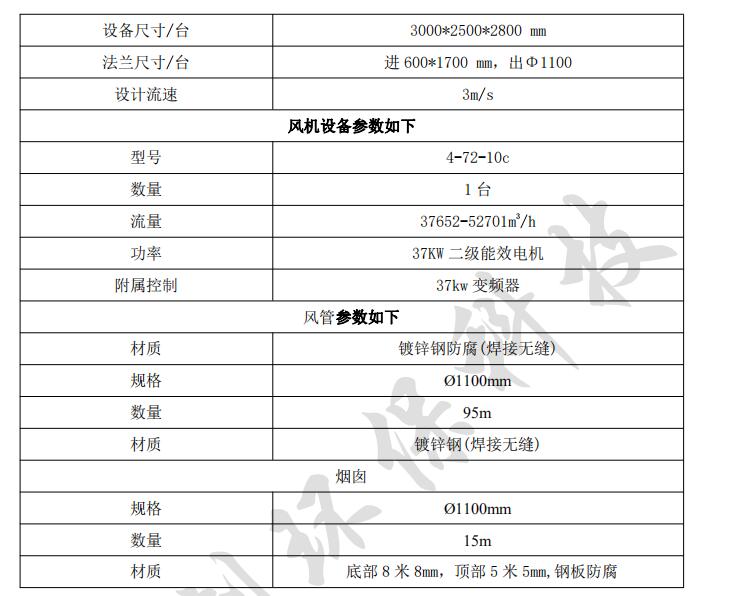 废气治理工程