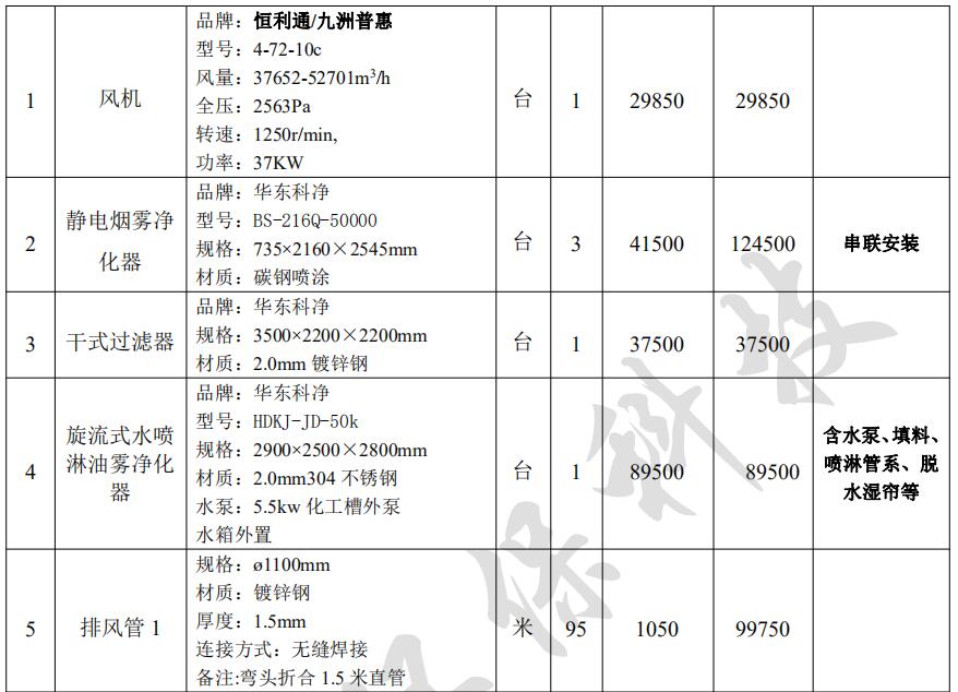 废气净化工程