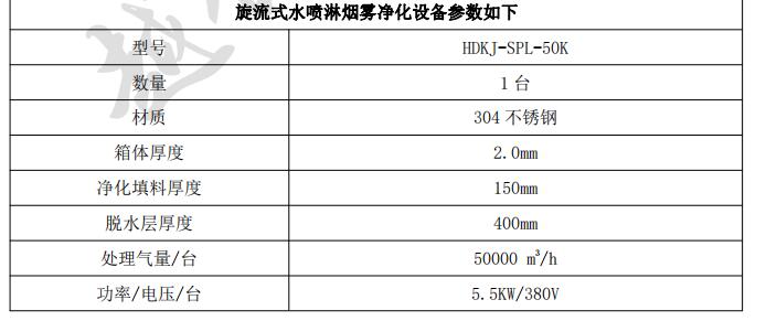 废气治理工程