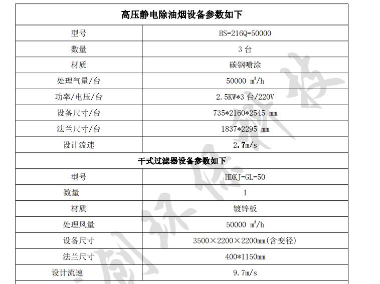 废气治理工程