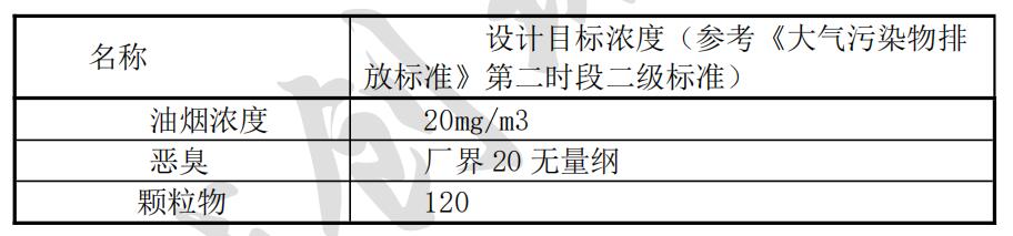 废气治理工程